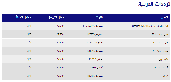 تردد قناة العربية - تردد القناه العربيه الجديد 2019 3214