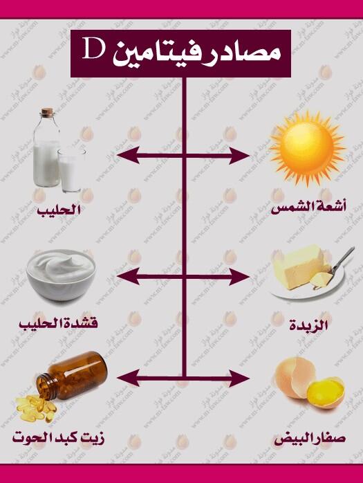 مصادر فيتامين د - اهم مصادر فيتامين د 2521 3