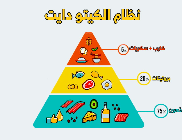 الكيتو دايت , فوائد وأضرار الكيتو دايت