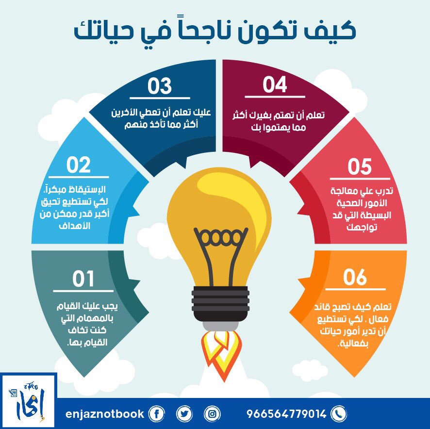 كيف تكون ناجحا - الوصول لطريق النجاح 1825 1