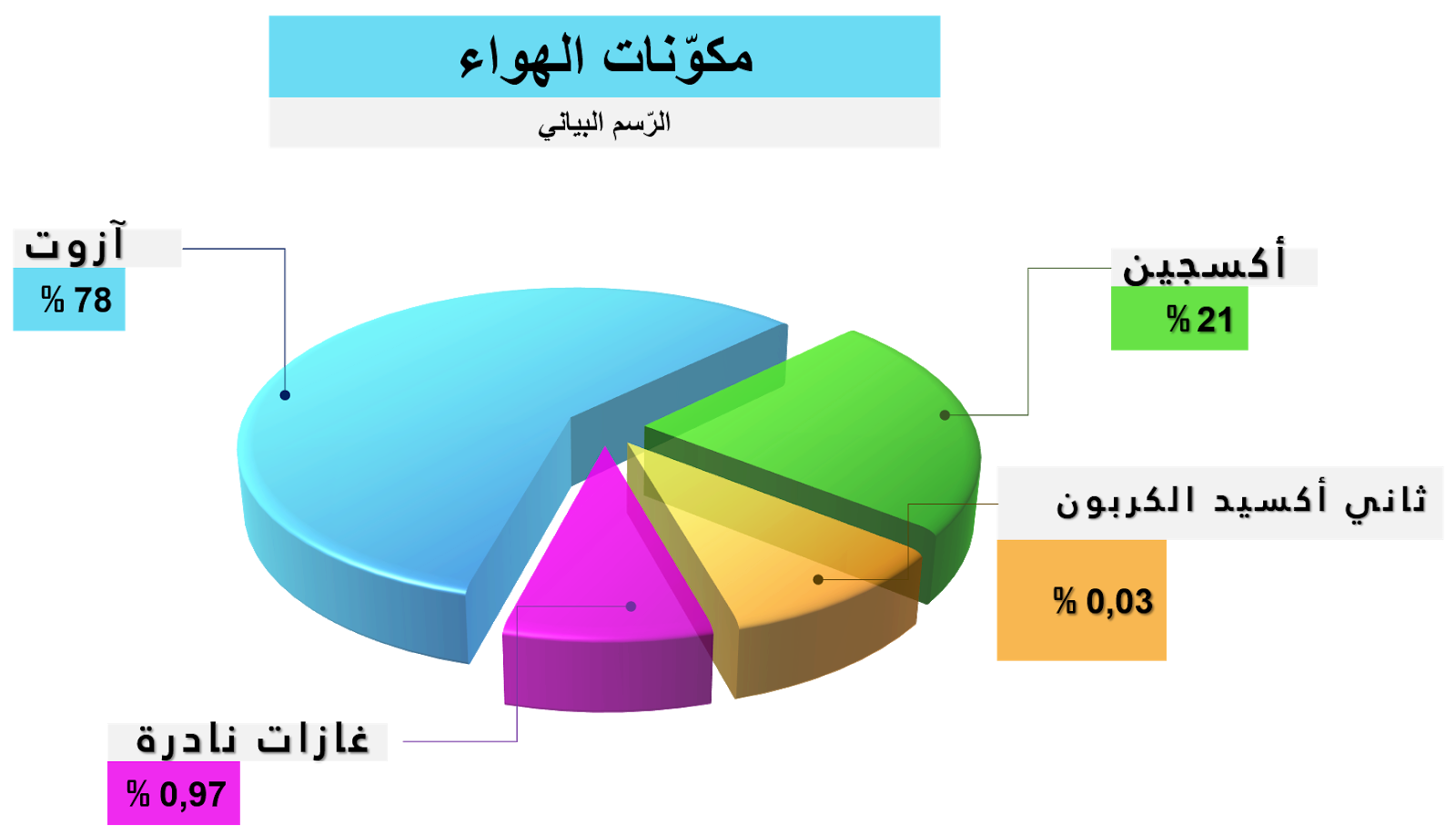 مكونات الهواء 5392 1