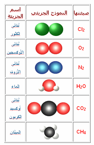 الرموز الكيميائية - تعرف على الرموز الكيميائية الرموز- الكيميائية- تعرف- على 6258 2