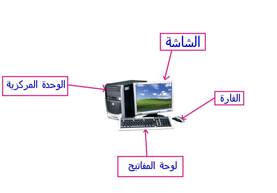 مكونات الحاسوب - جهاز الحاسب الالى ومكوناتة 428