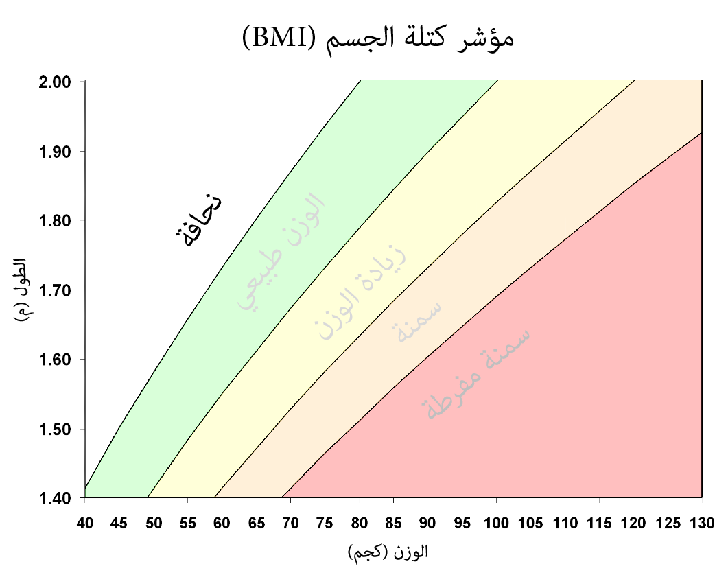 الفرق بين الكتلة والوزن - الفرق الكلى بين الكتلة والوزن الفرق- الكتلة- الكلى- بين- والوزن 11617 1