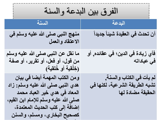 الفرق بين العام والسنة - الاختلاف بين الفاظ العام والسنه 4325 5