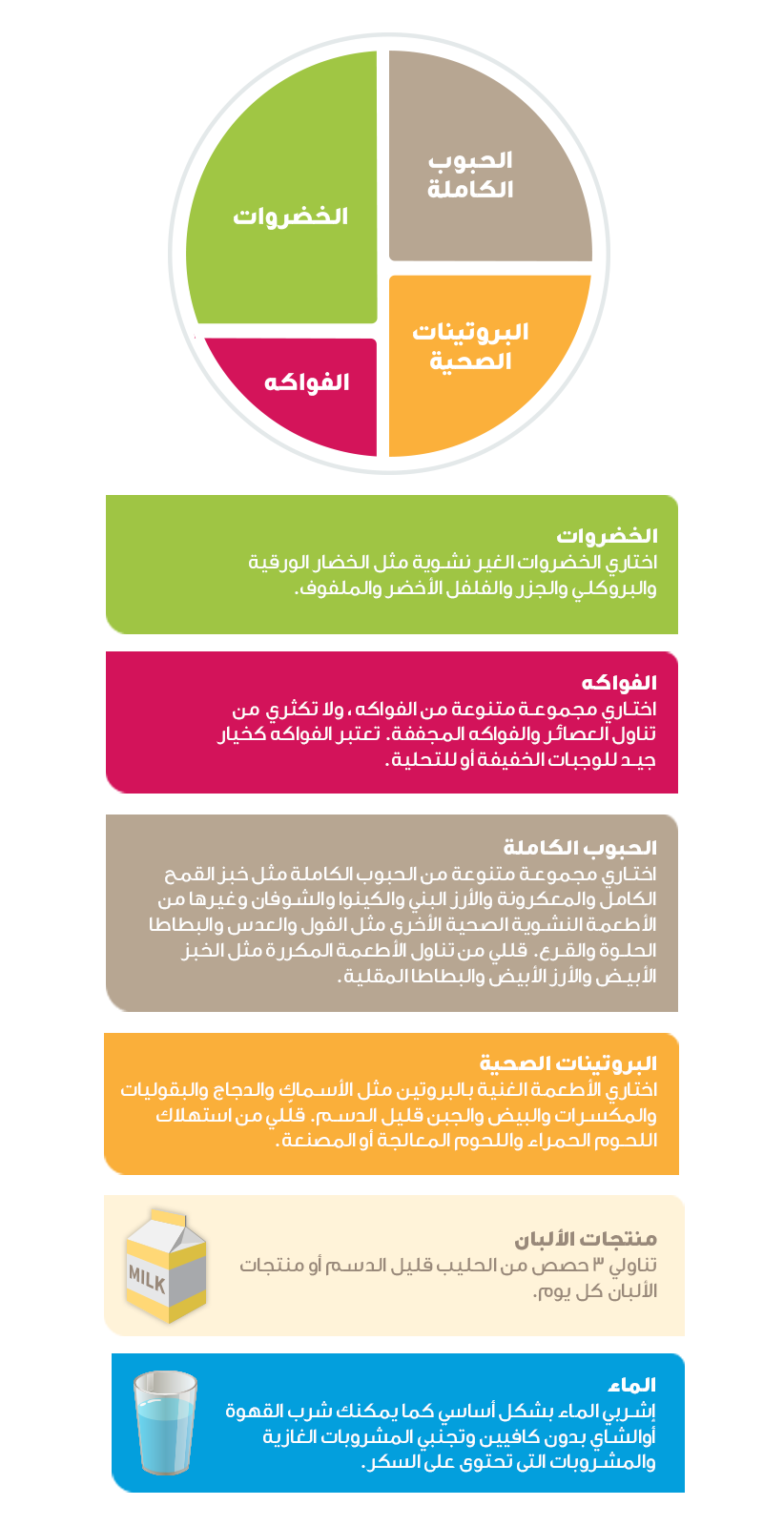 برنامج رجيم للحامل- نظام غذائي صحي للحامل 15084