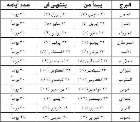 حظك اليوم برج الجوزاء 3442