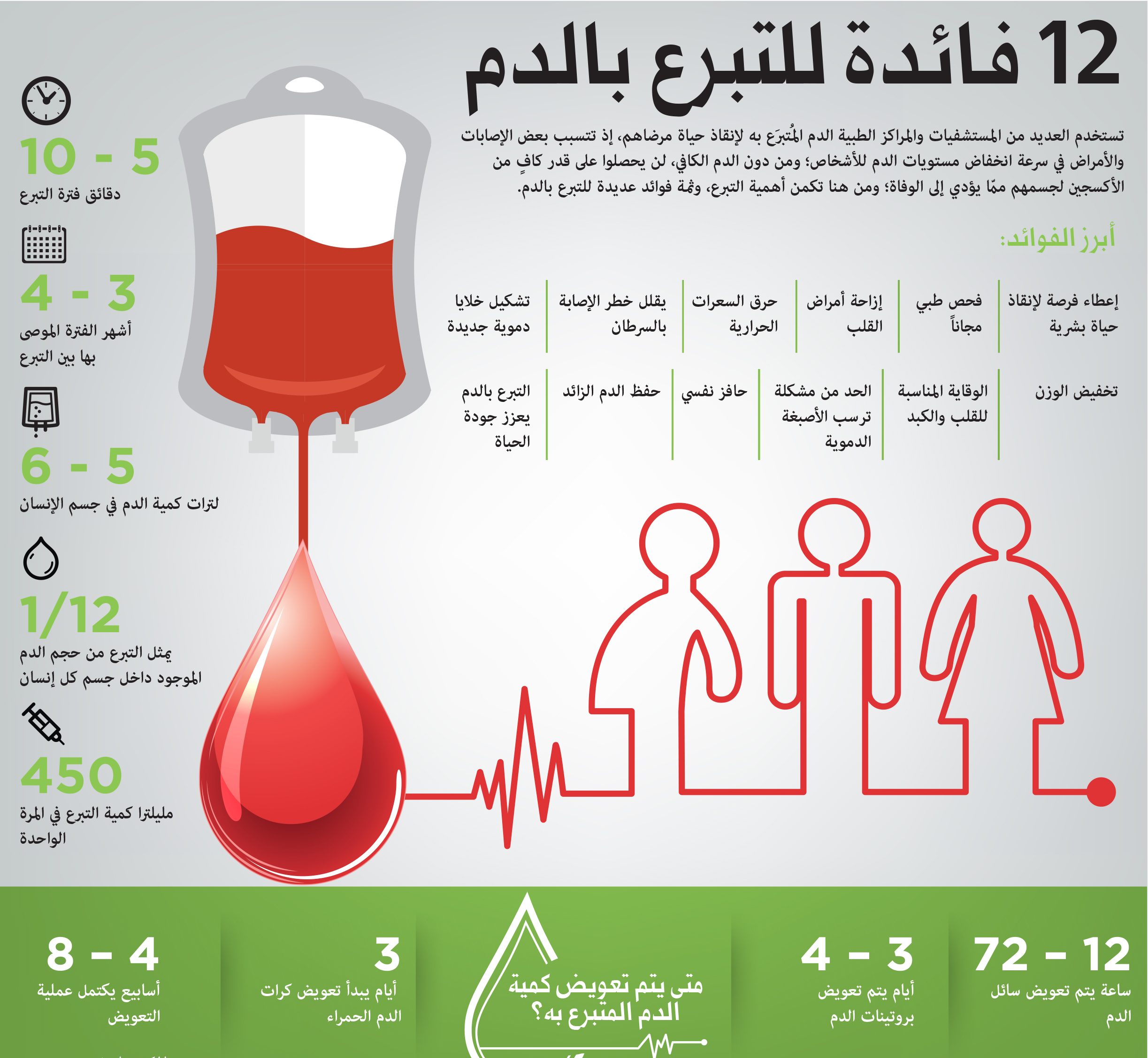 فوائد التبرع بالدم- ايه هي فوائد تبرع الدم 12435 1