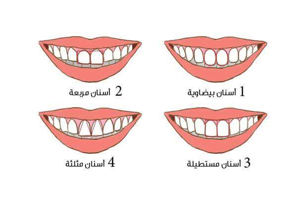 كيف تعرف شخصيتك - طرق اختباريه لمعرفة نمط الشخصيه الخاصه بك 1589 1