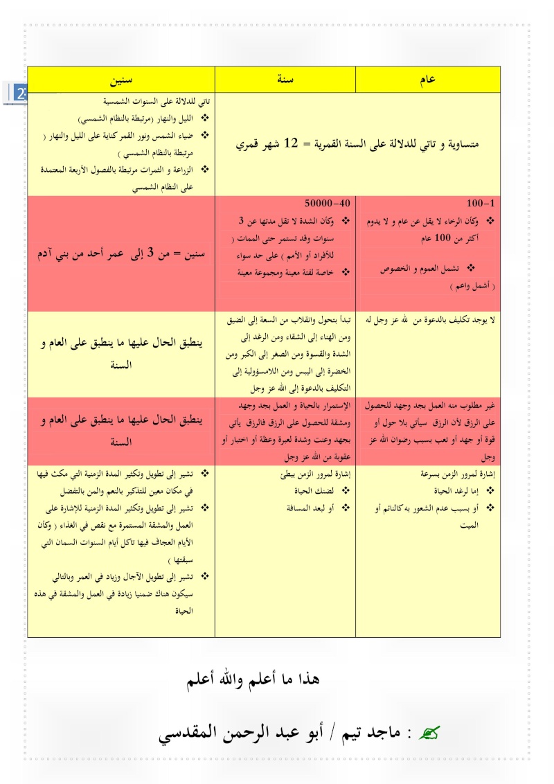 الفرق بين العام والسنة - الاختلاف بين الفاظ العام والسنه 4325 8