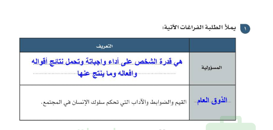 قدرة الشخص على اداء واجباته وتحمل نتائج اقواله وافعاله وما ينتج عنها-ماذا ينتج عن تحمل الشخص لاقواله وافعاله 15093