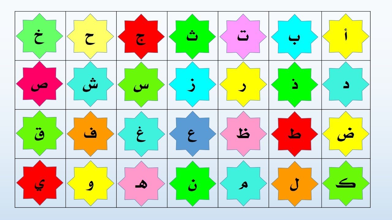 عدد الحروف العربية - تعرف على عدد الحروف العربية الحروف- العربية- تعرف- عدد- على 11892 1