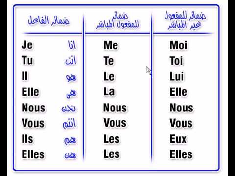 تعلم اللغة الفرنسية , اساسيات اللغه الفرنسيه