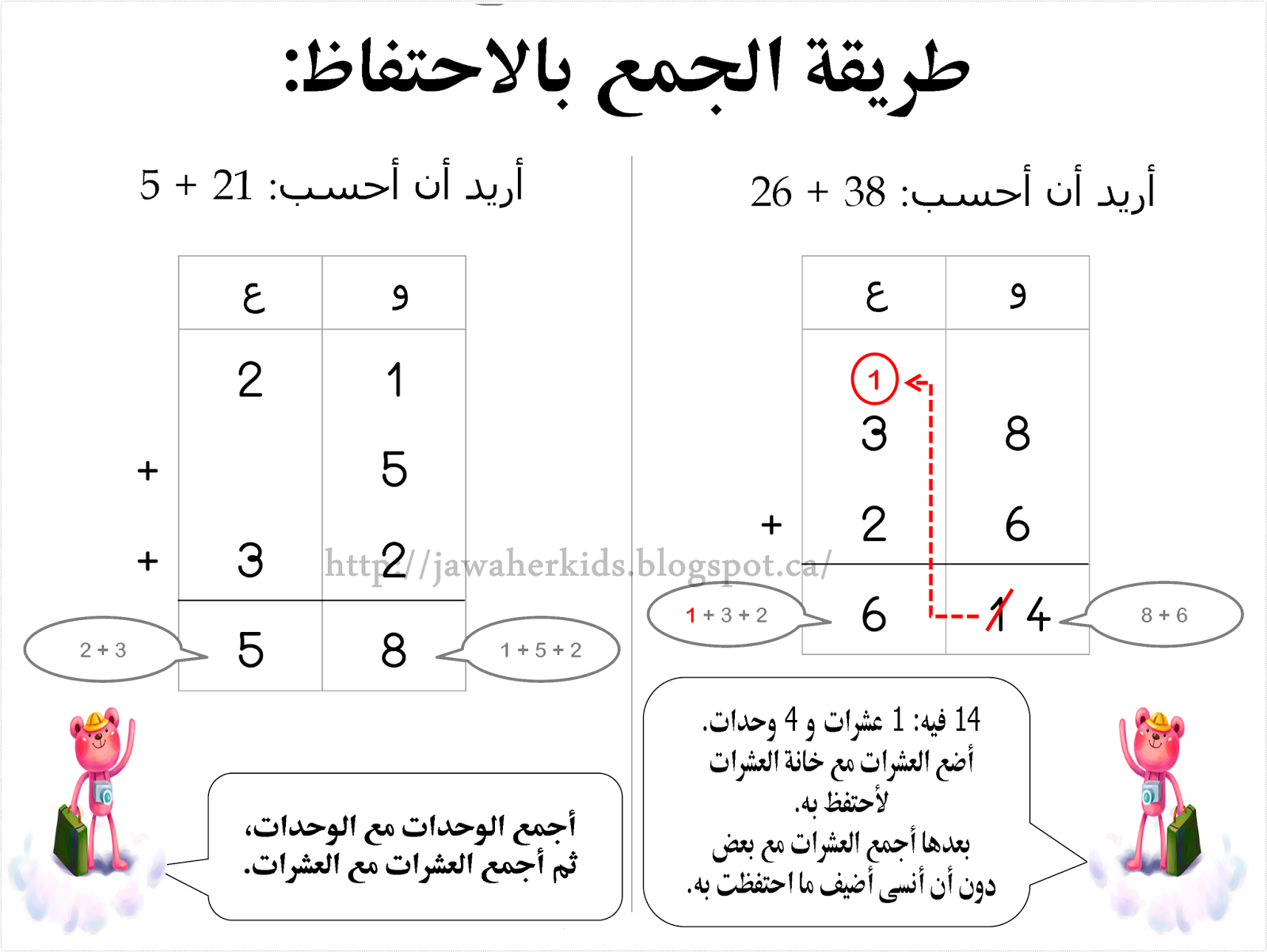 ما الفرق بين الرقم والعدد - تعرف على الفرق بين العدد والرقم 11893