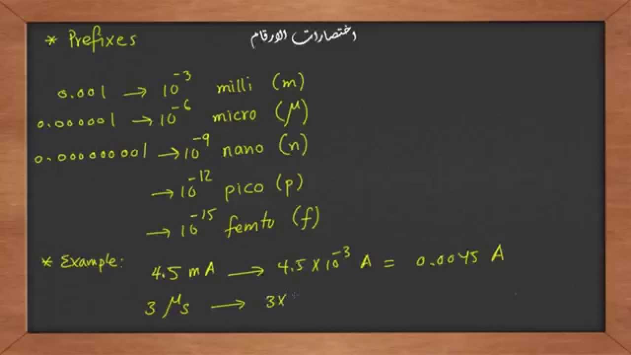 تعليم الفرانكو بطريقة سهلة - كيف تتعلم الفرانكو بطريقة سهلة جدا 11462