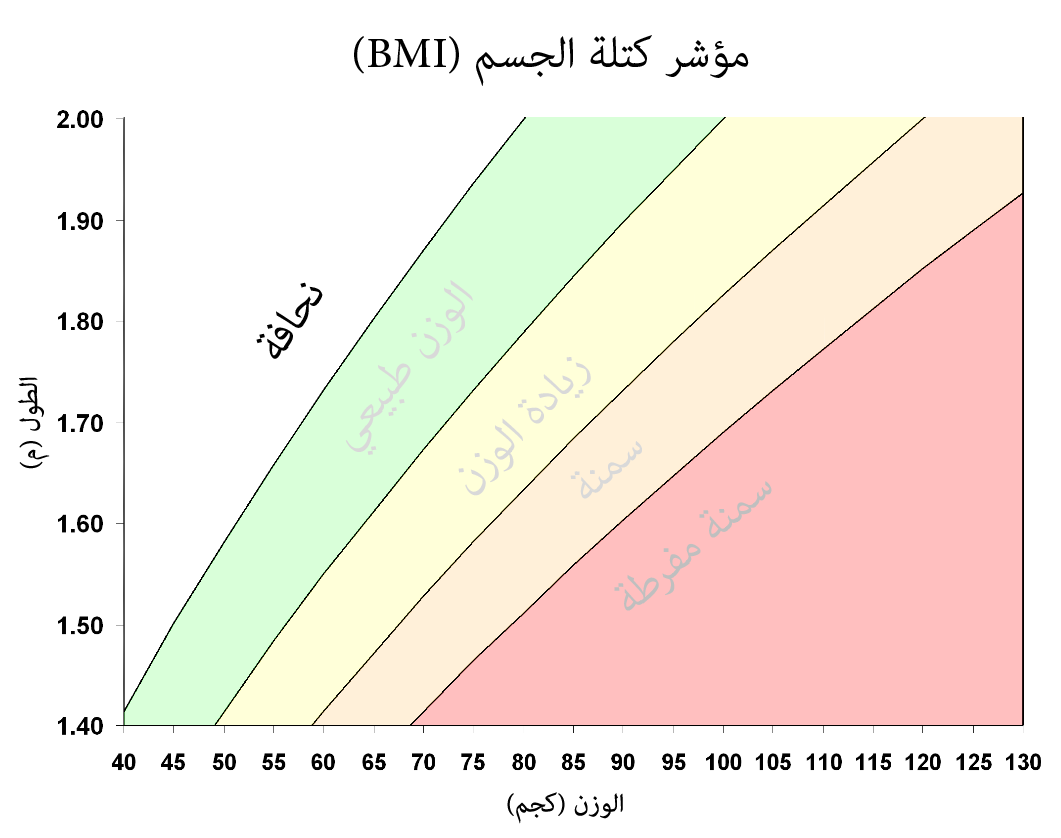 الفرق بين الكتلة والوزن - الفرق الكلى بين الكتلة والوزن 11617