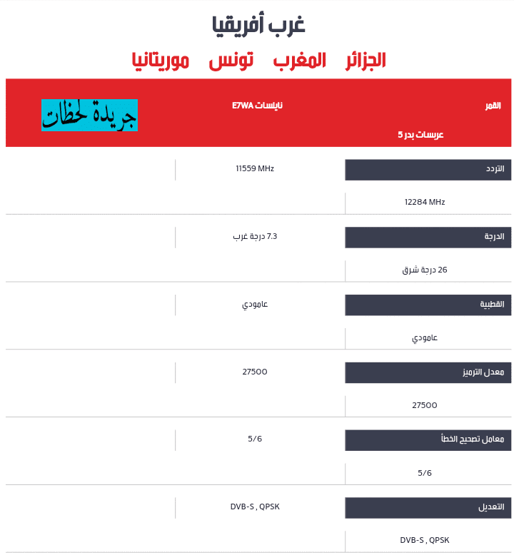 تردد قناة ام بي سي- شوف التردد بتاع ام بي سي 3443