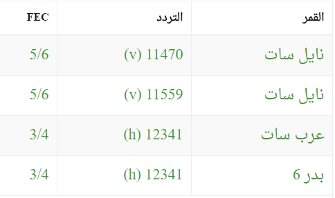 تردد قناة ام بي سي سبورت - تردد قناه ام بى سى سبورت الرياضيه 3587