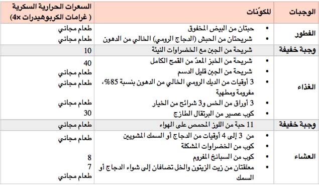 دايت سريع - دايت سريع وصحي 4742