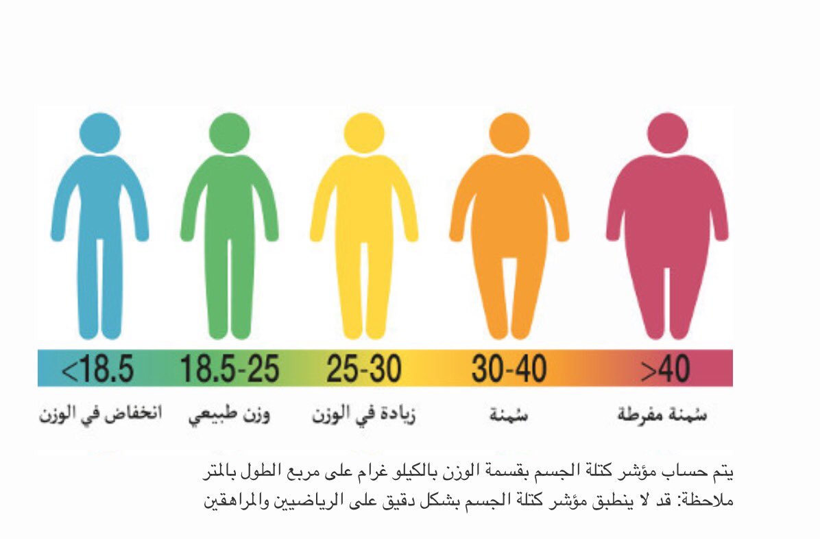 الفرق بين الكتلة والوزن - الفرق الكلى بين الكتلة والوزن 11617