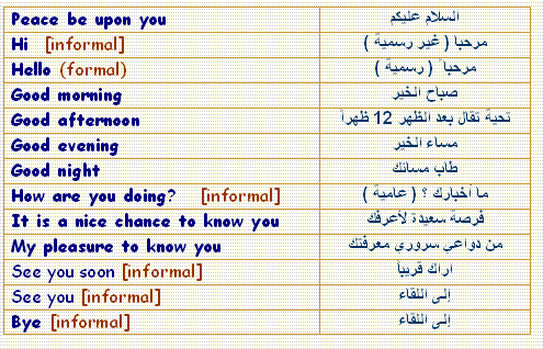 كلمات انجليزية مهمة , معانى كلمات انجليزيه