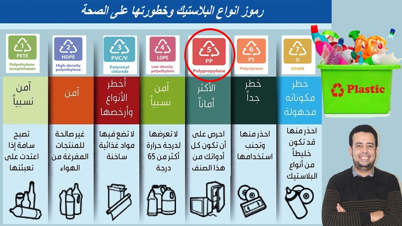 انواع البلاستيك , أنواع خامات البلاستيك