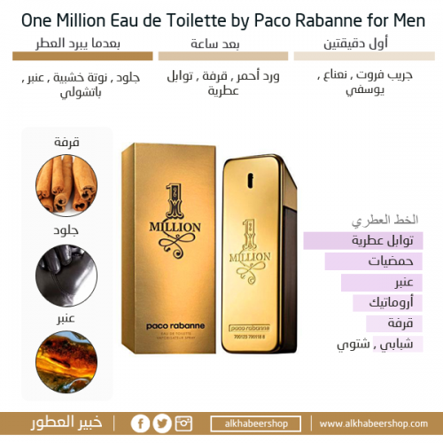 عطر ون مليون - اجمل عطر للرجال 1703