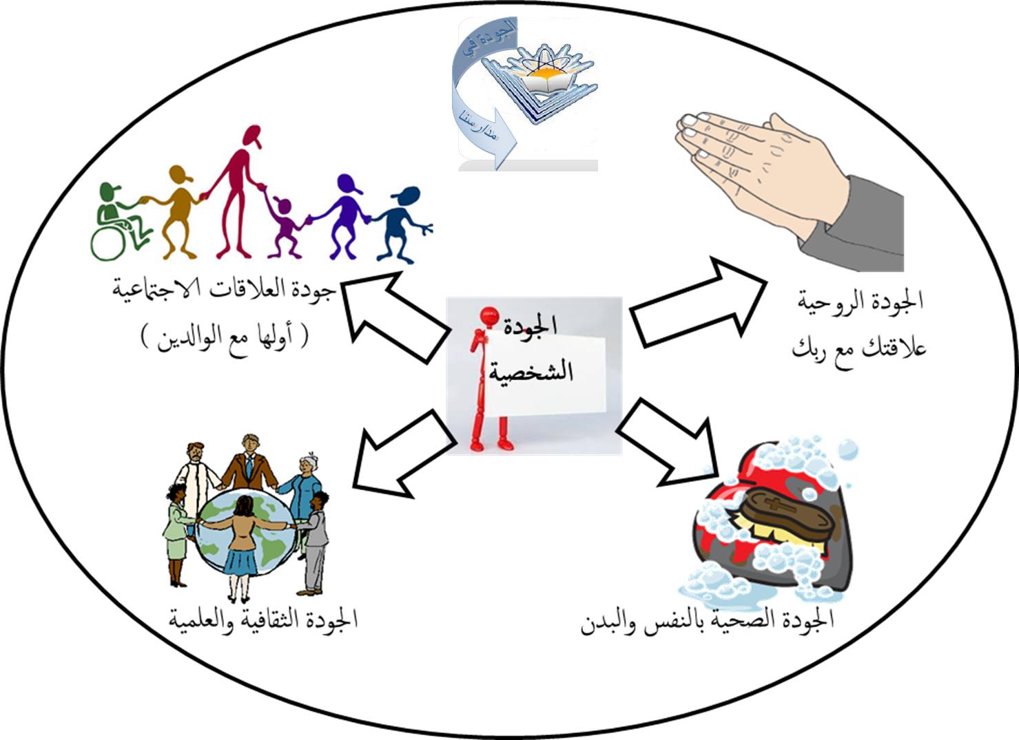 صور عن الجوده - صور وعبارات عن الجوده والتمييز 2690 1