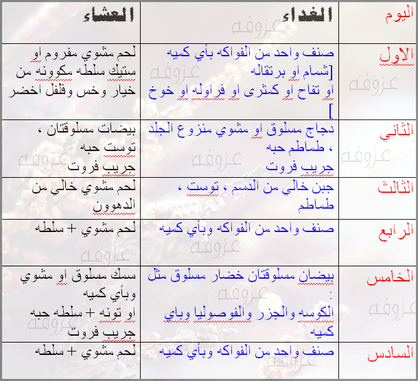 رجيم رمضان 30 كيلو , افضل رجيم في رمضان لتخسيس 30 كيلو