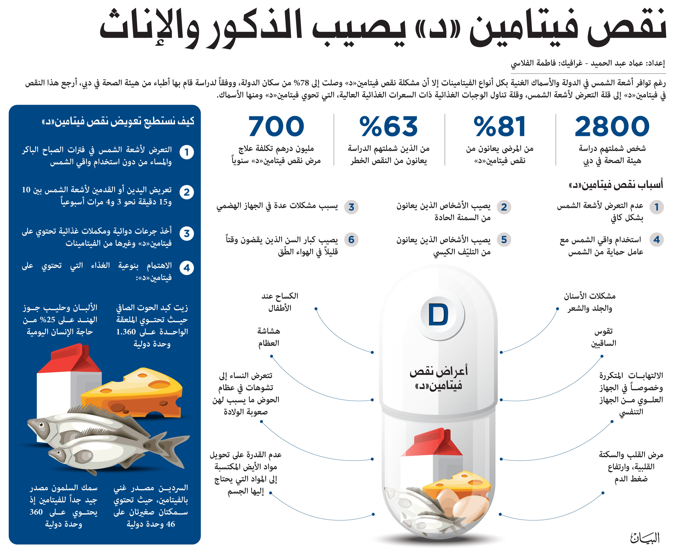 اسباب نقص فيتامين د , ماهي اسباب نقص فيتامين د؟