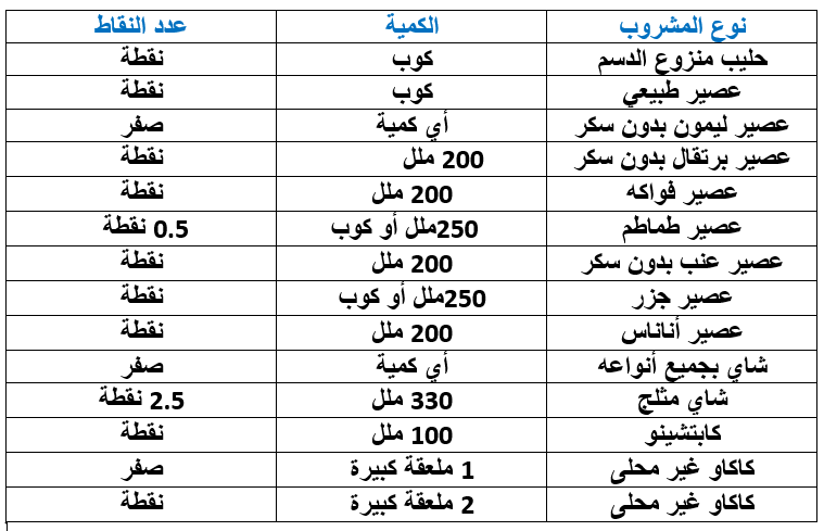 رجيم النقاط - دايت النقاط الصحى 4016