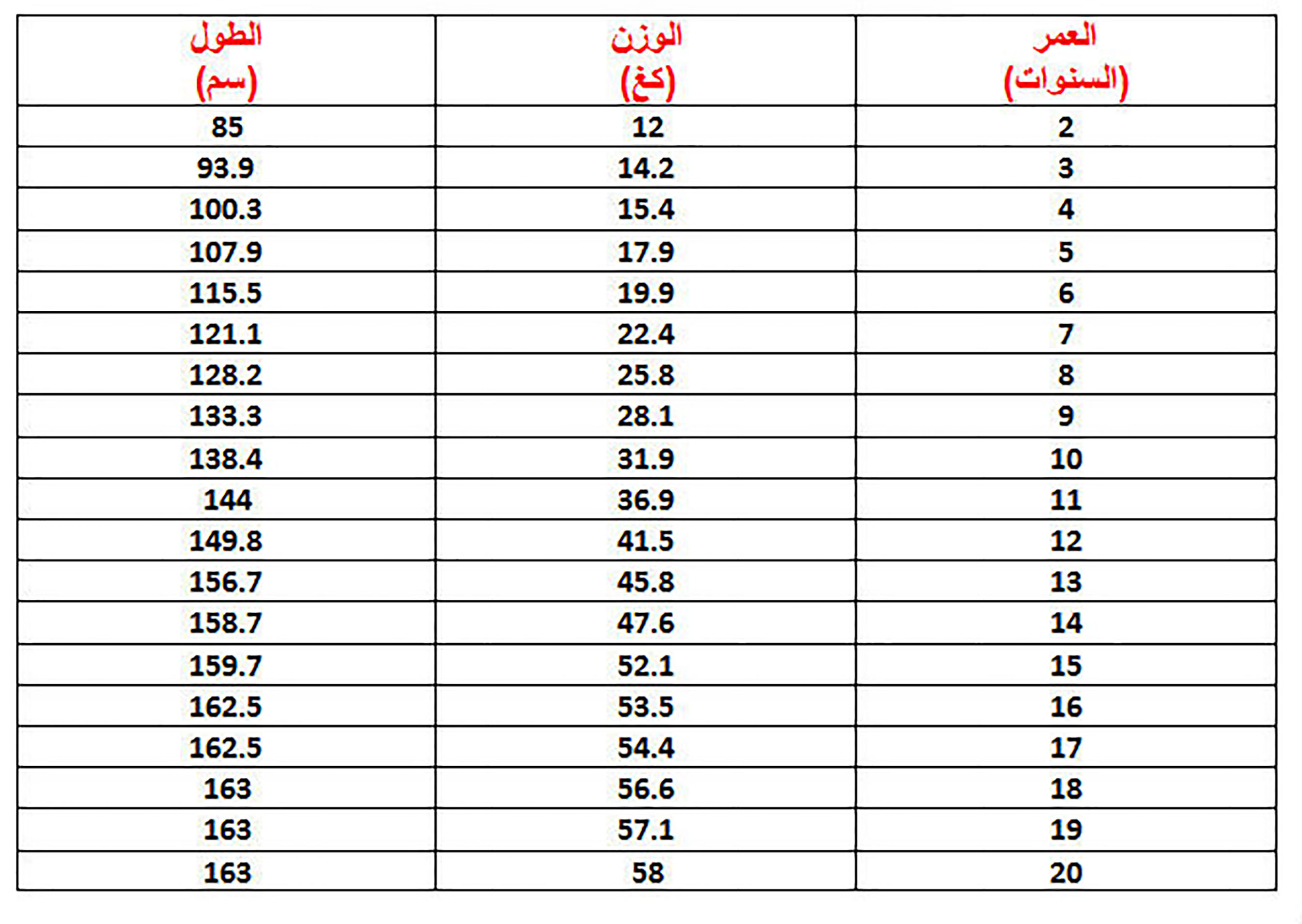 حساب الوزن المثالي